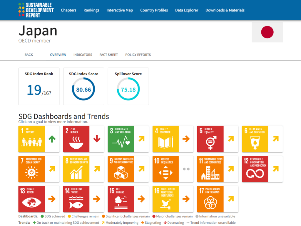 04_Sustainable_Development_Report_2025_JPN.png